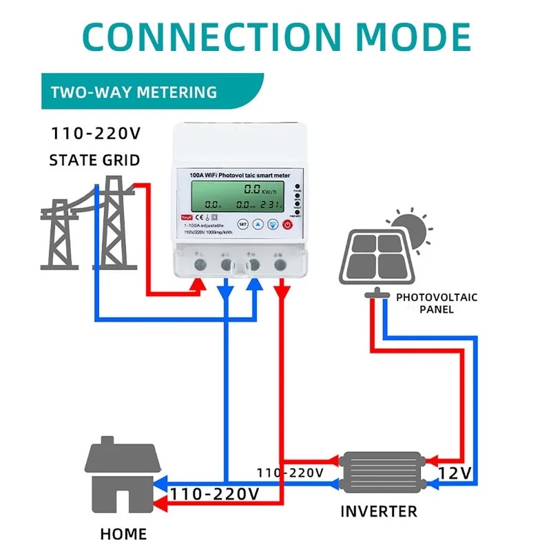 Medidor Inteligente Fotovoltai - Renewable Energy House avaliação e preço