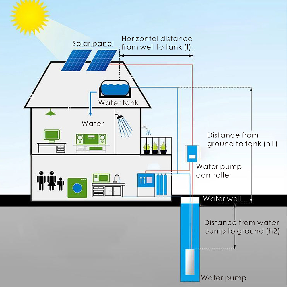 Bombas centrífugas solares da  - Solar Water Pump avaliação e preço
