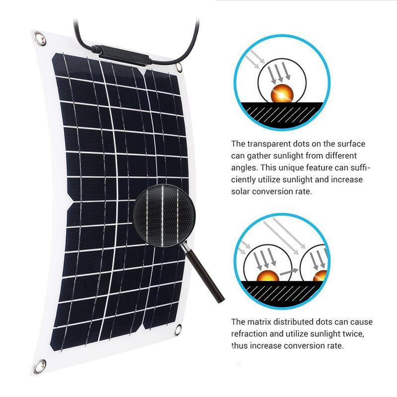 Conjunto de Painel Solar de 15 - Renewable Energy Vehicles avaliação e preço