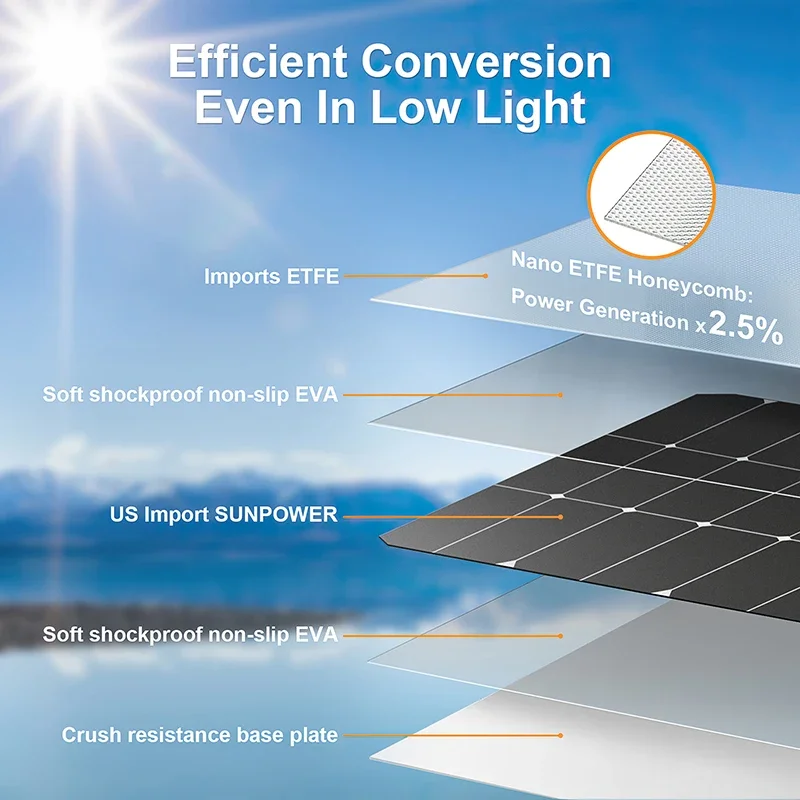 Kit de painel solar de 4000 W  - Renewable Energy House avaliação e preço